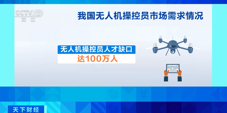 無人機人才缺口達100萬！月薪可達3萬元