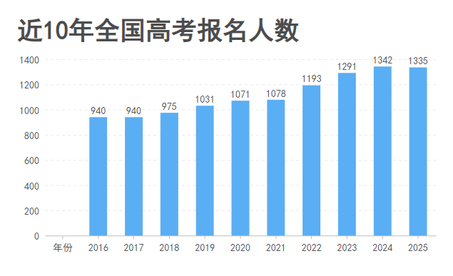 致高考生丨試卷有分數,但人生不止一個答案