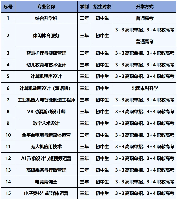 一次性講清楚職校的五年一貫制、3+2、3+3學(xué)制