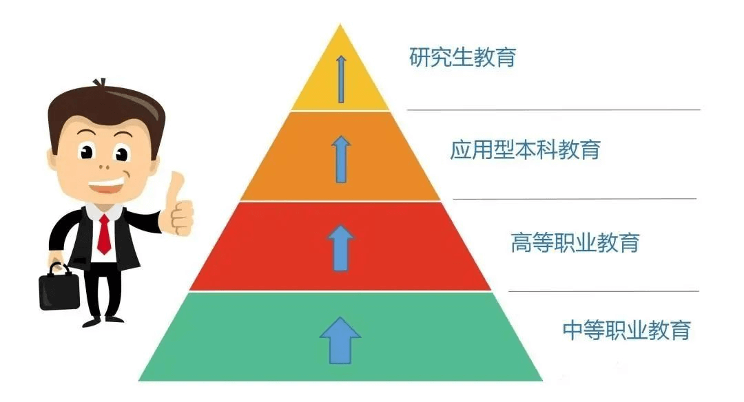 中職生一樣上大學,一樣能成才!